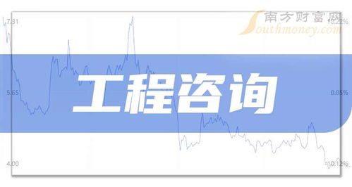 2025年工程咨詢相關上市公司梳理及概念股名單（截至9月30日，技術咨詢方向）